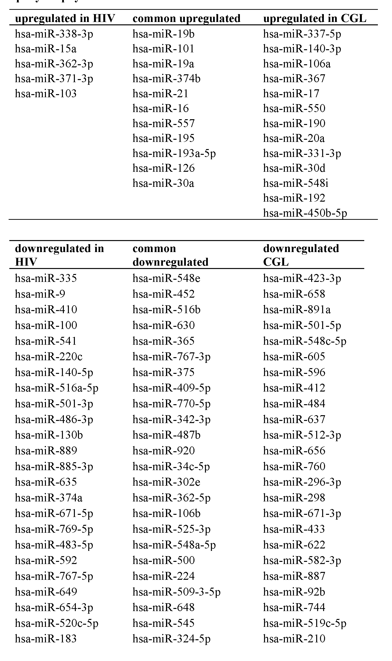 Figure imgf000043_0001