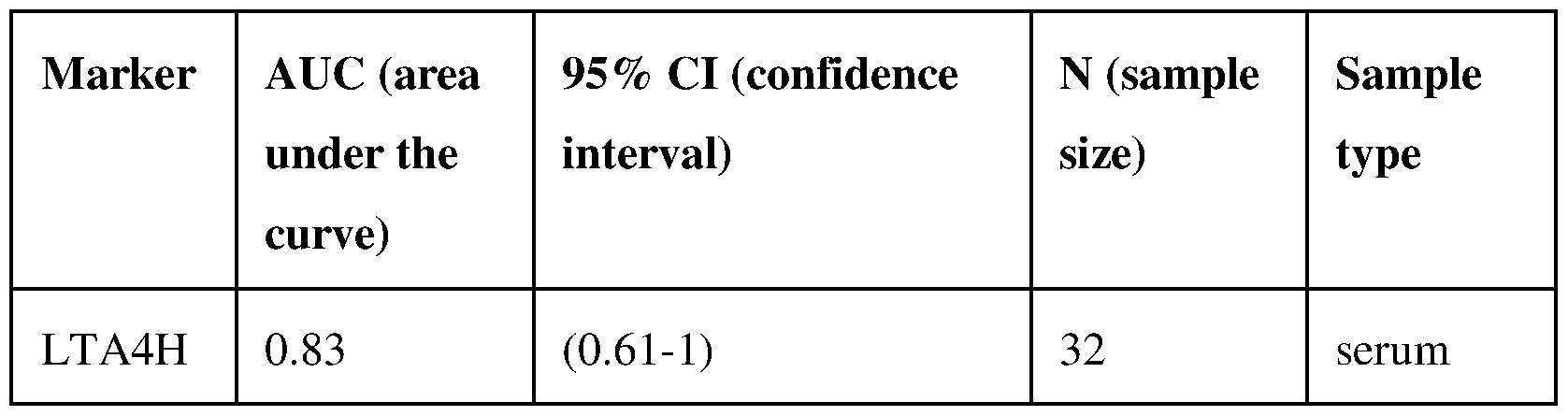 Figure imgf000054_0001