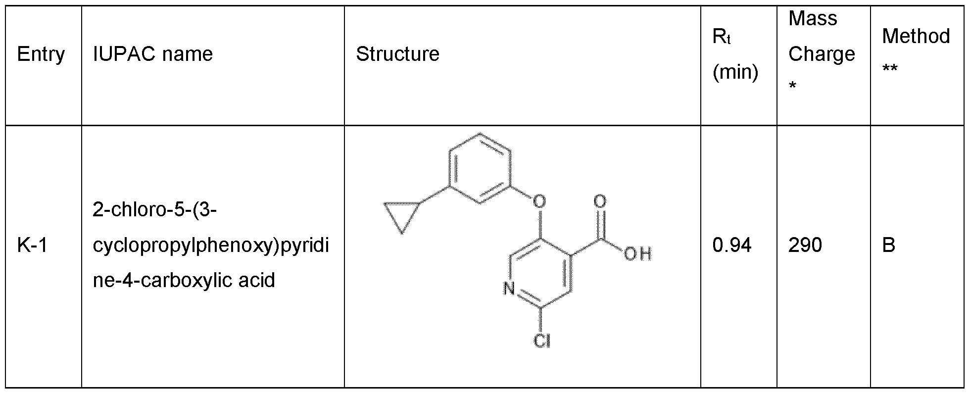 Figure imgf000051_0002