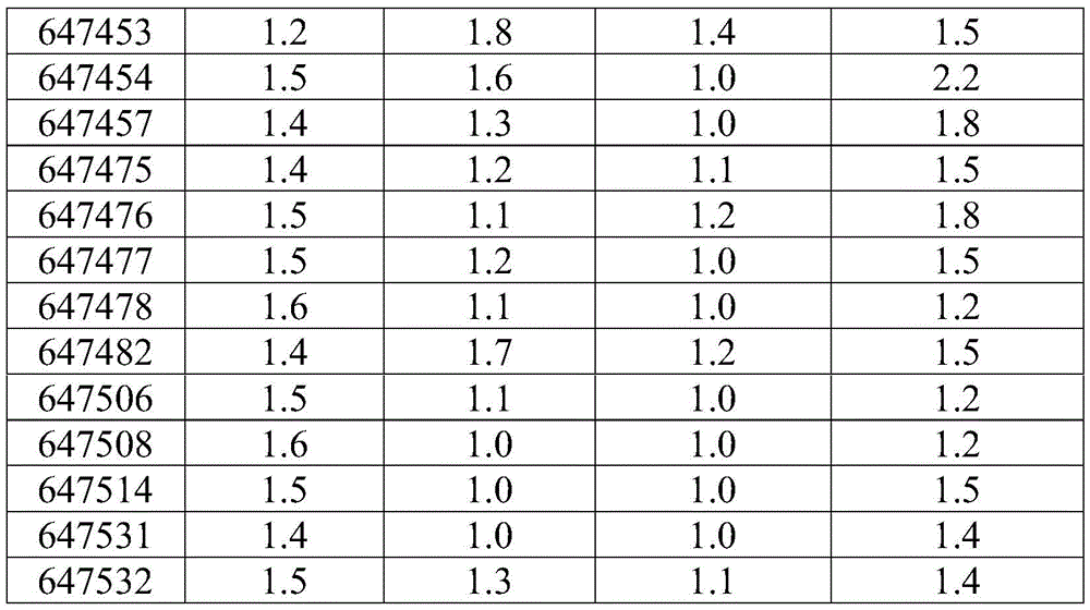 Figure BDA0001407894200001161