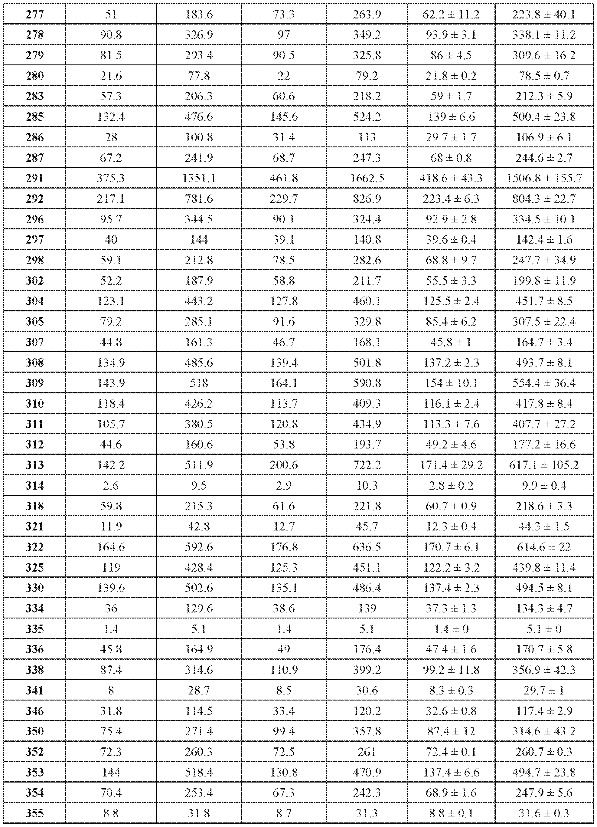 Figure imgf000226_0001