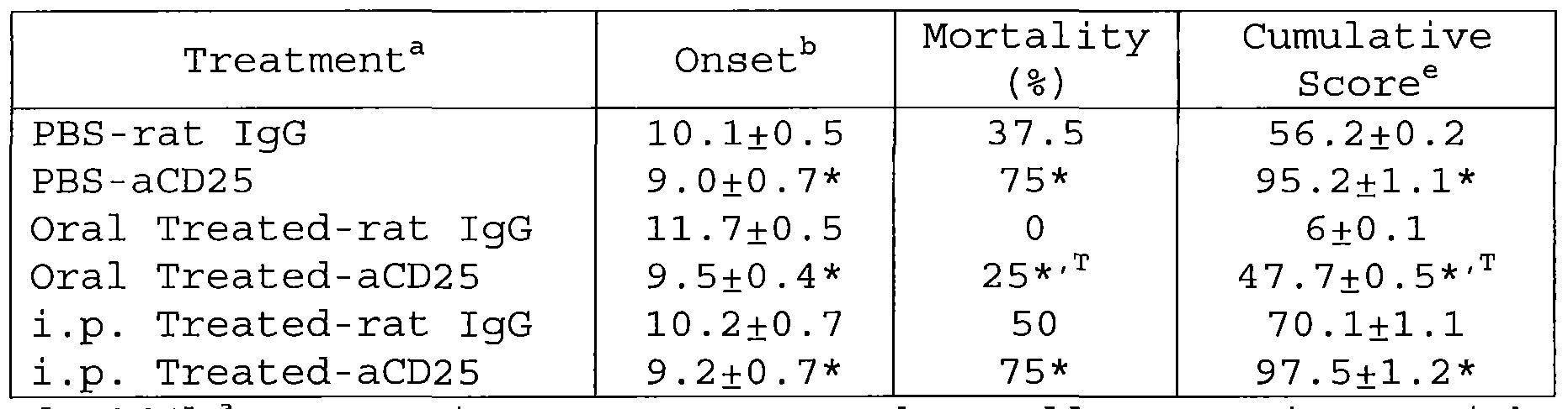 Figure imgf000031_0001