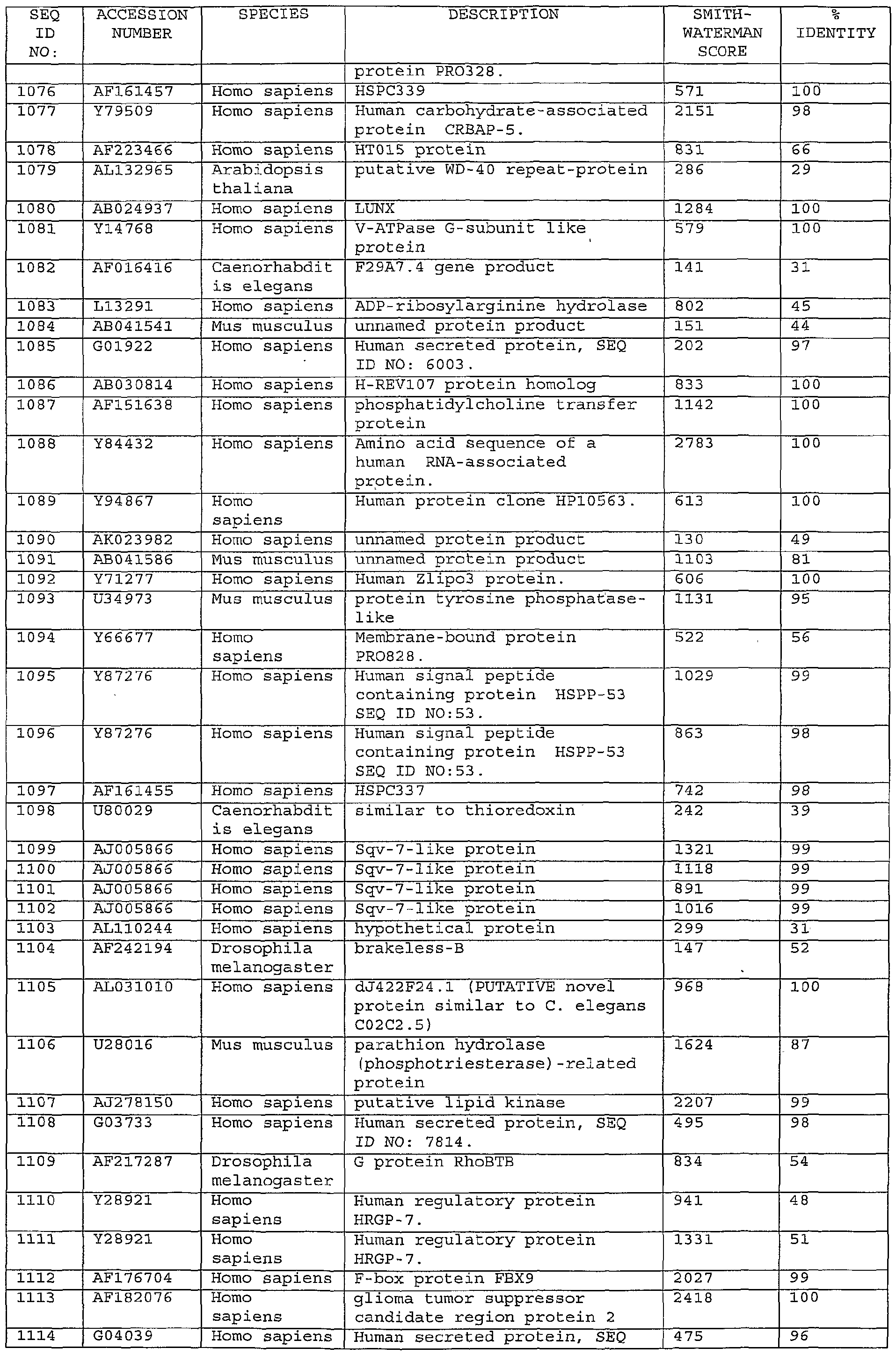 Figure imgf000173_0001