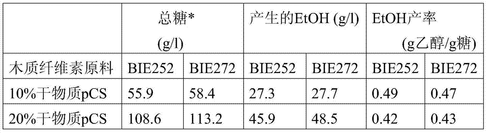 Figure BDA0000399974350000401