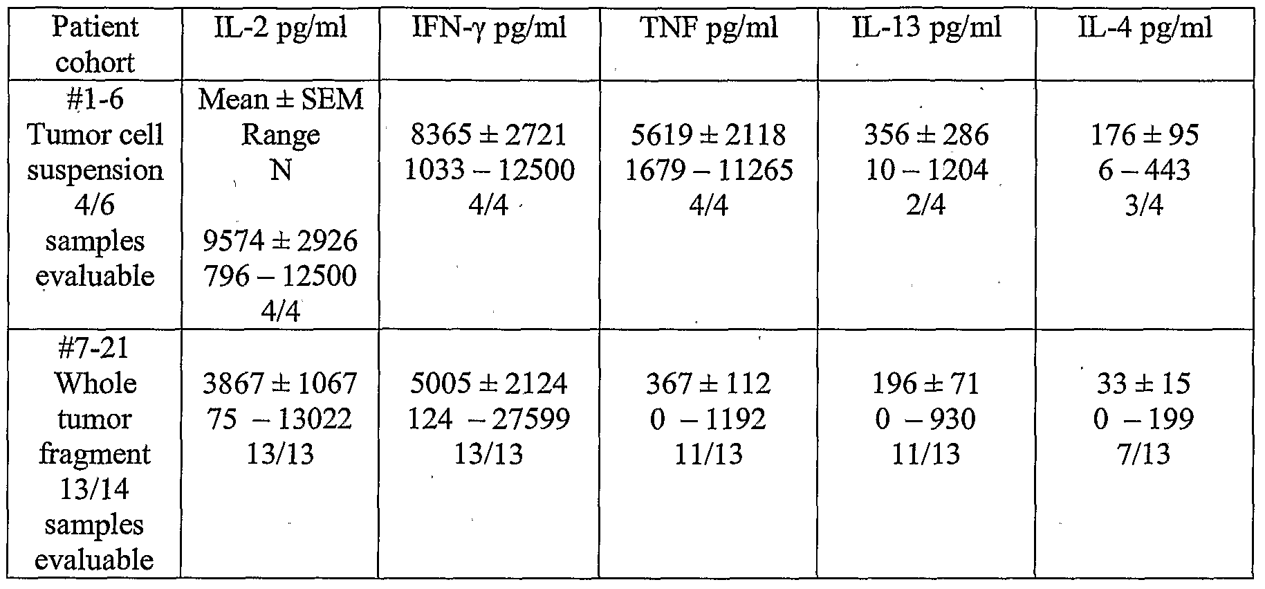Figure imgf000021_0001