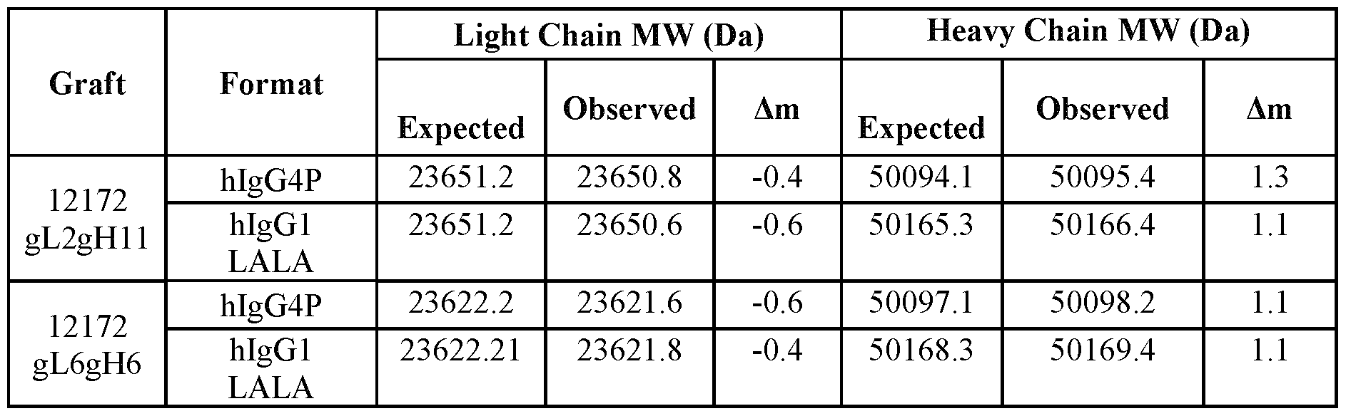 Figure imgf000100_0002