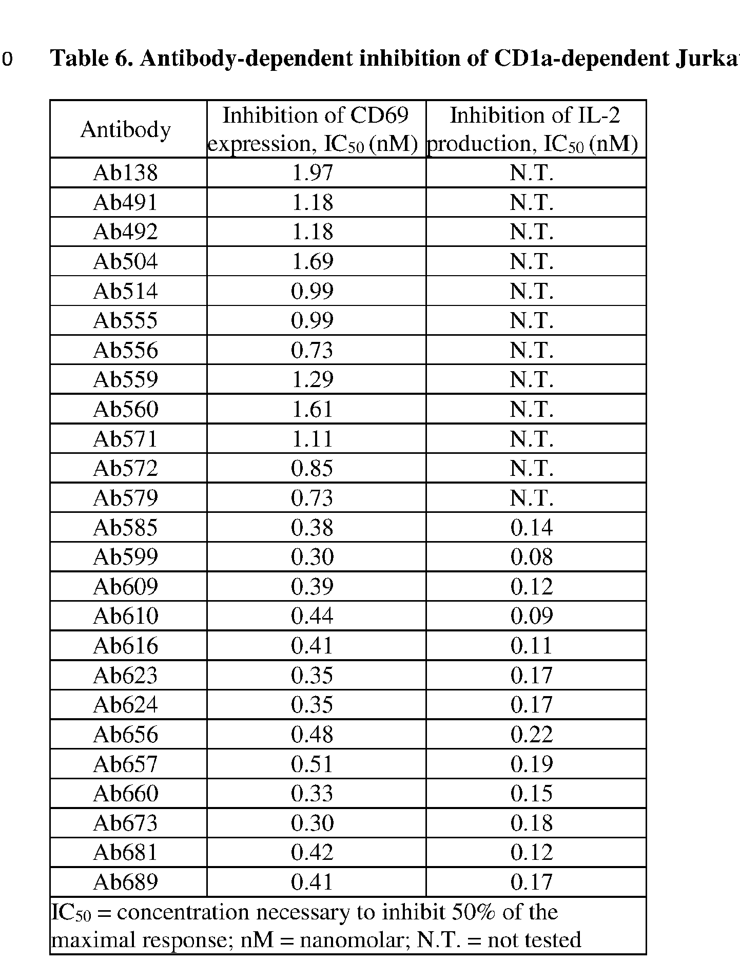 Figure imgf000149_0001