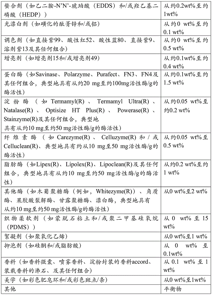 Figure BDA0001126874180000861