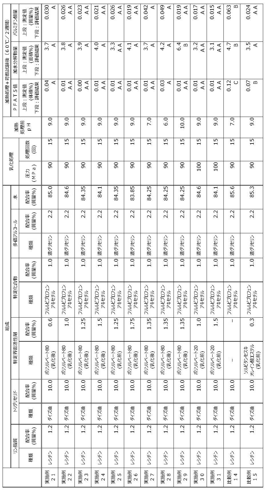 Figure JPOXMLDOC01-appb-T000004