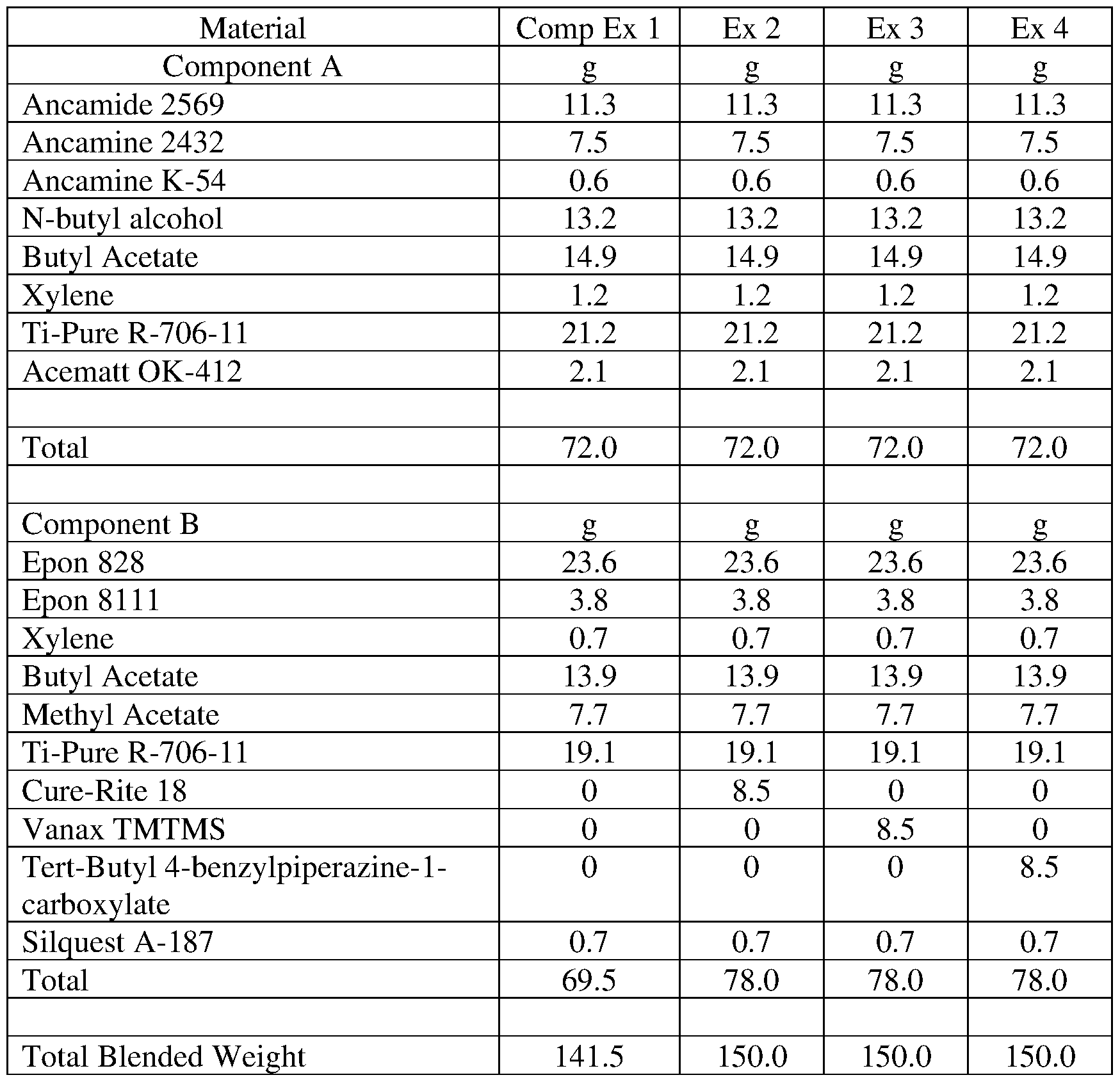 Figure imgf000063_0002