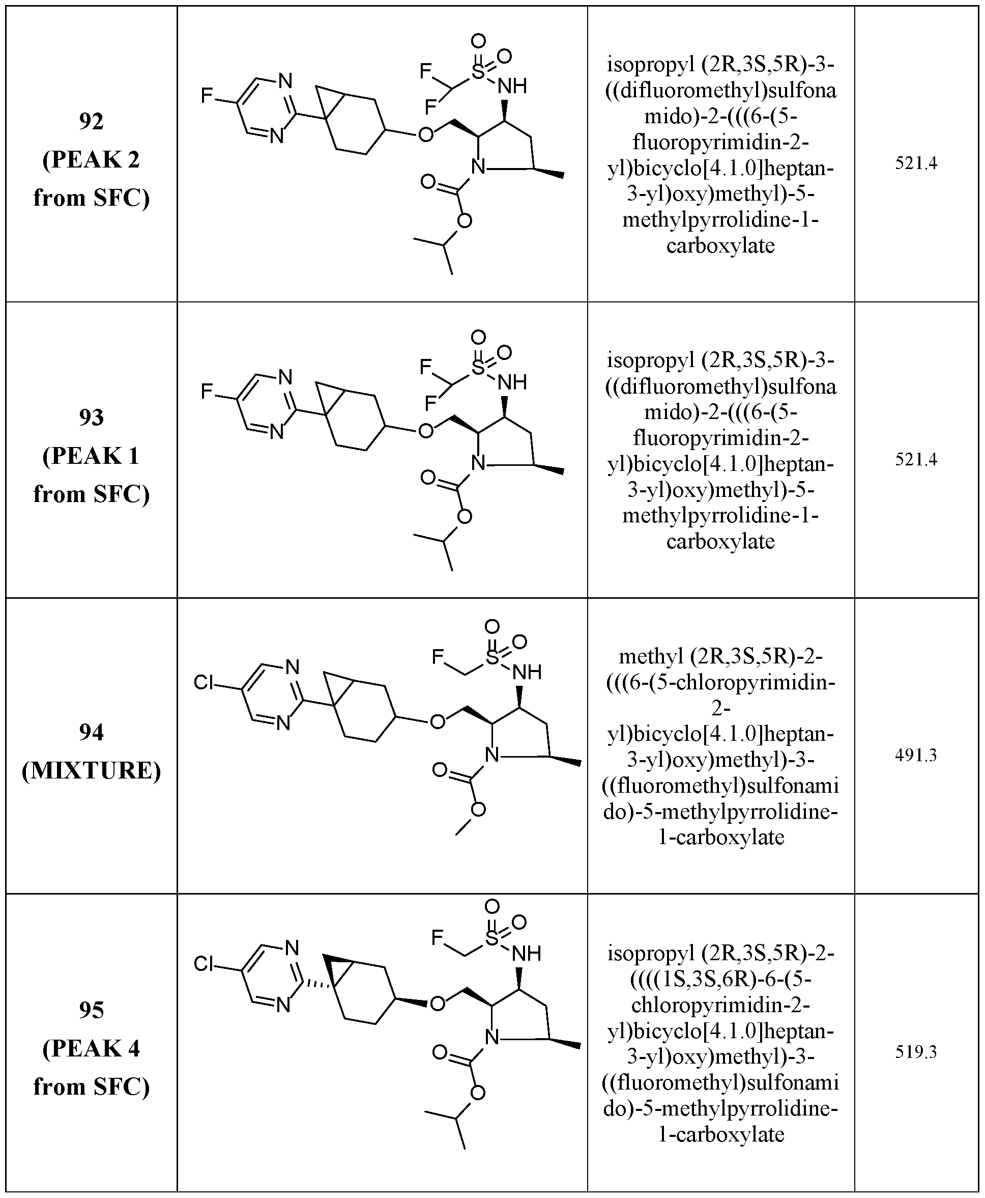 Figure imgf000161_0001