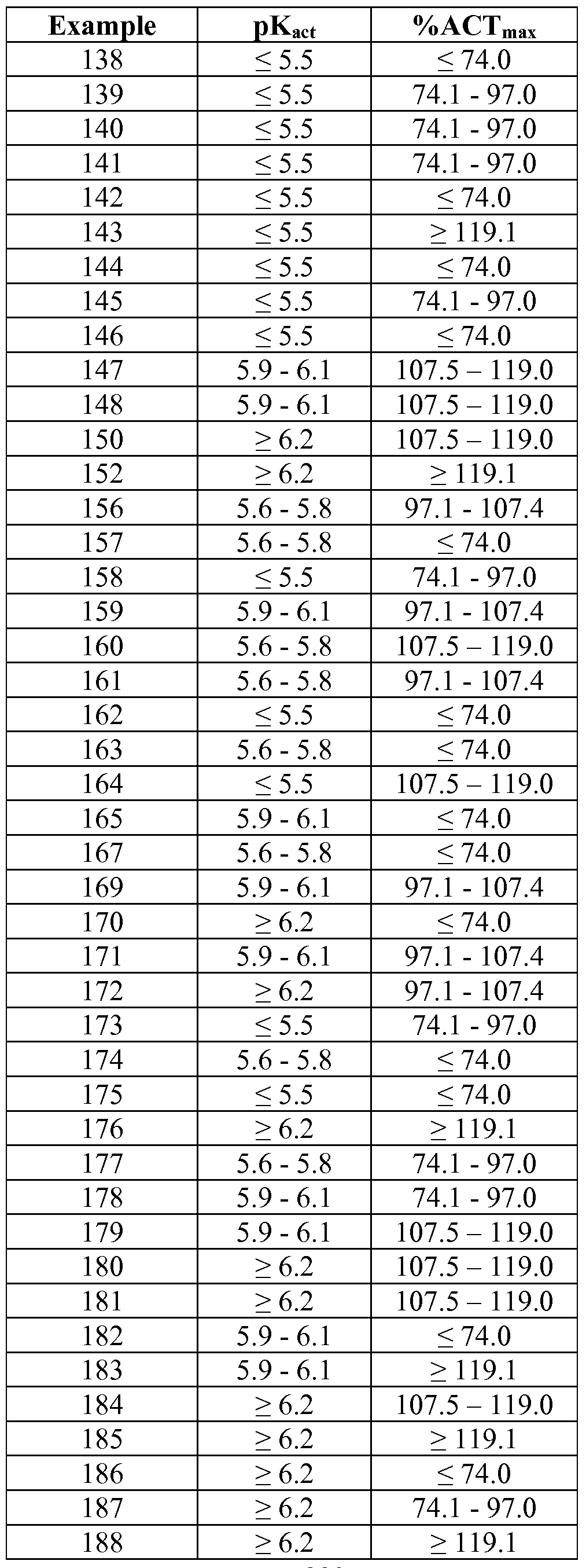 Figure imgf000224_0001