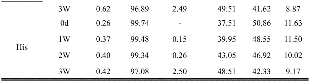 Figure BDA0003591727100000321