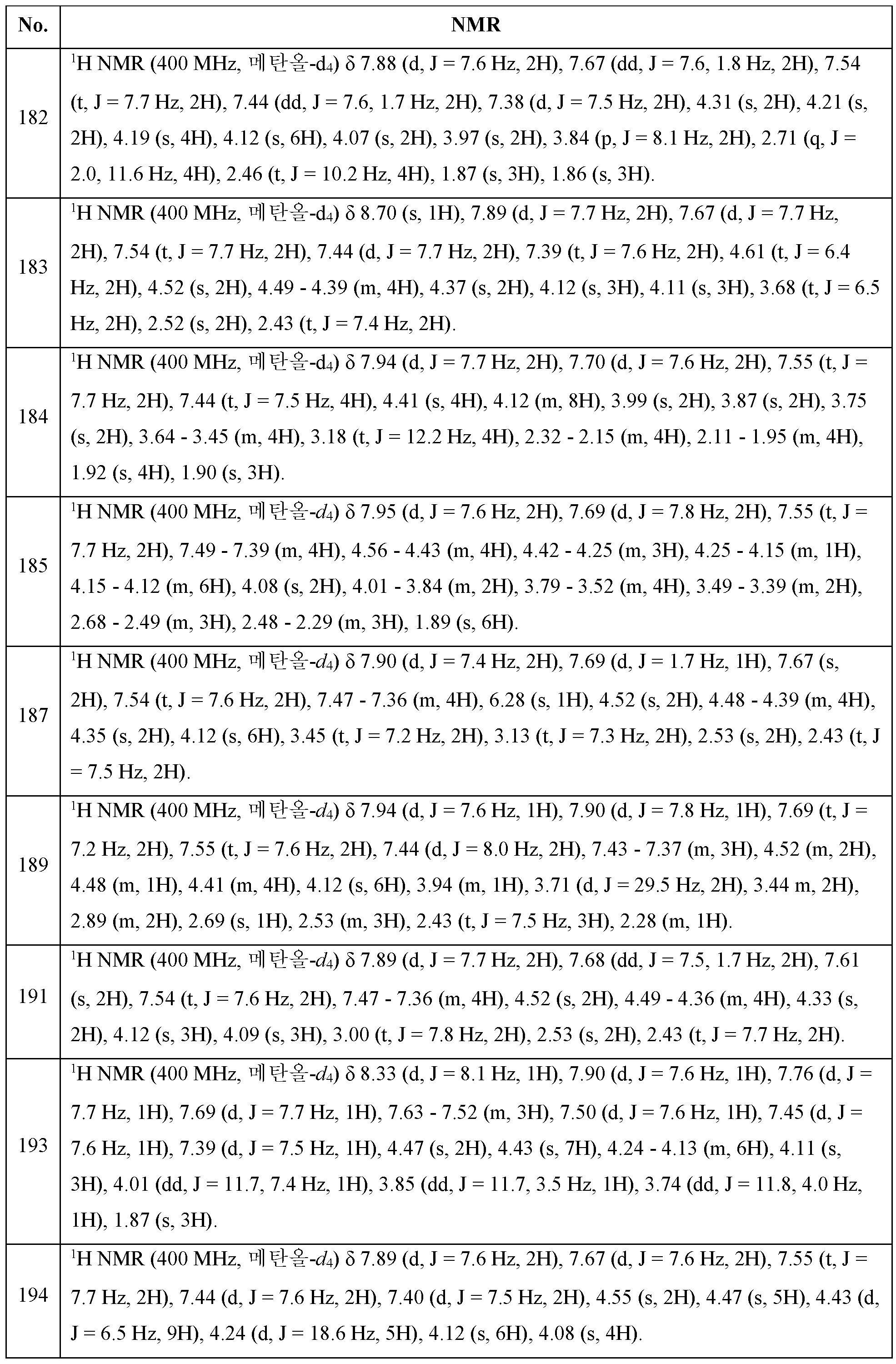 Figure 112020122188749-pct00139