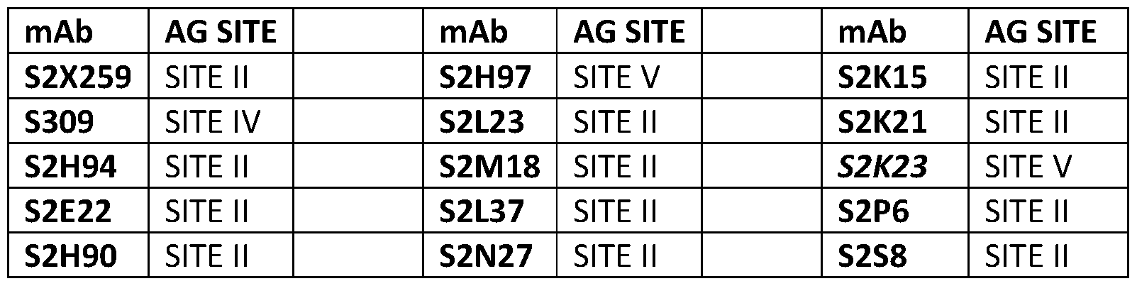 Figure imgf000118_0001