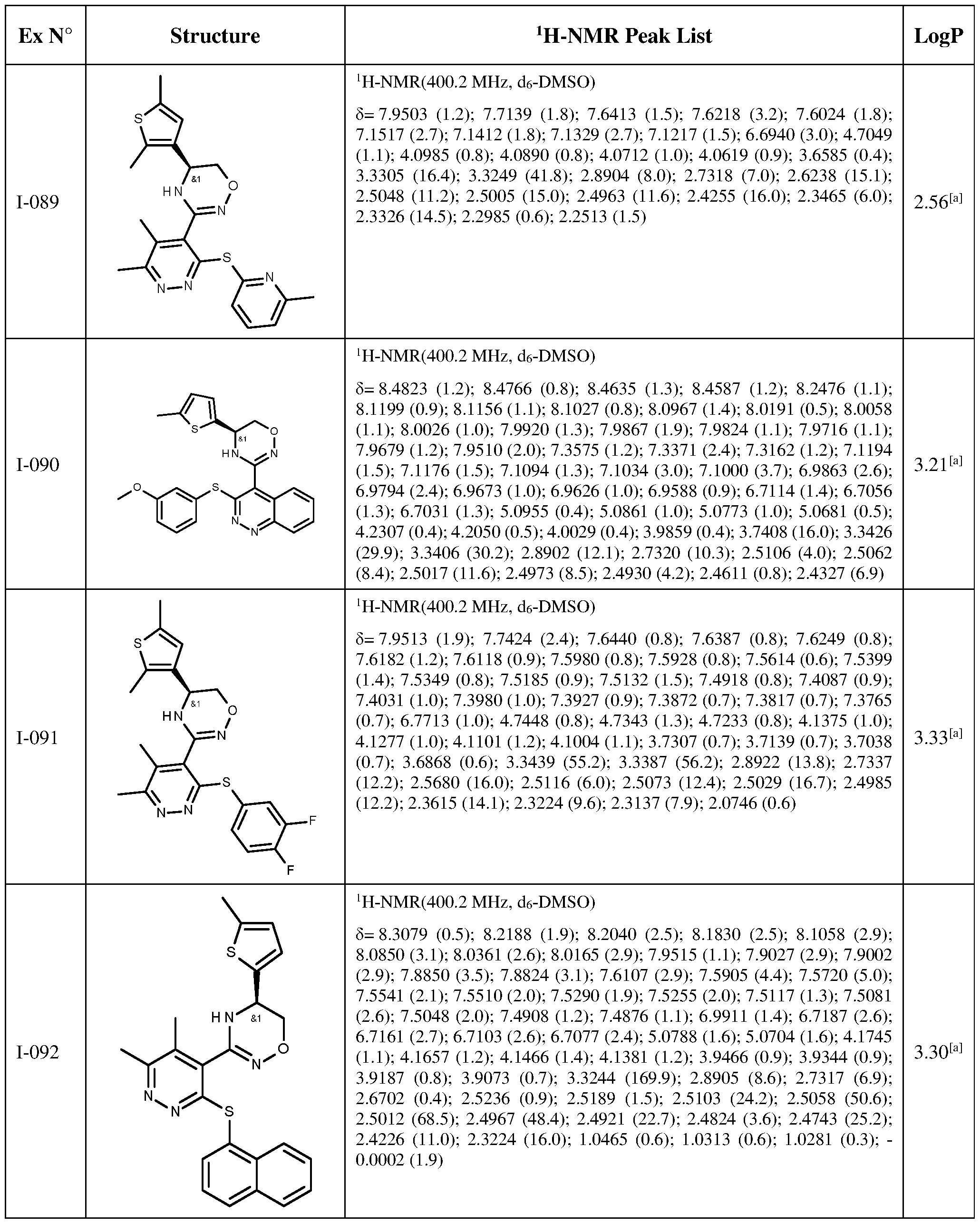 Figure imgf000157_0001