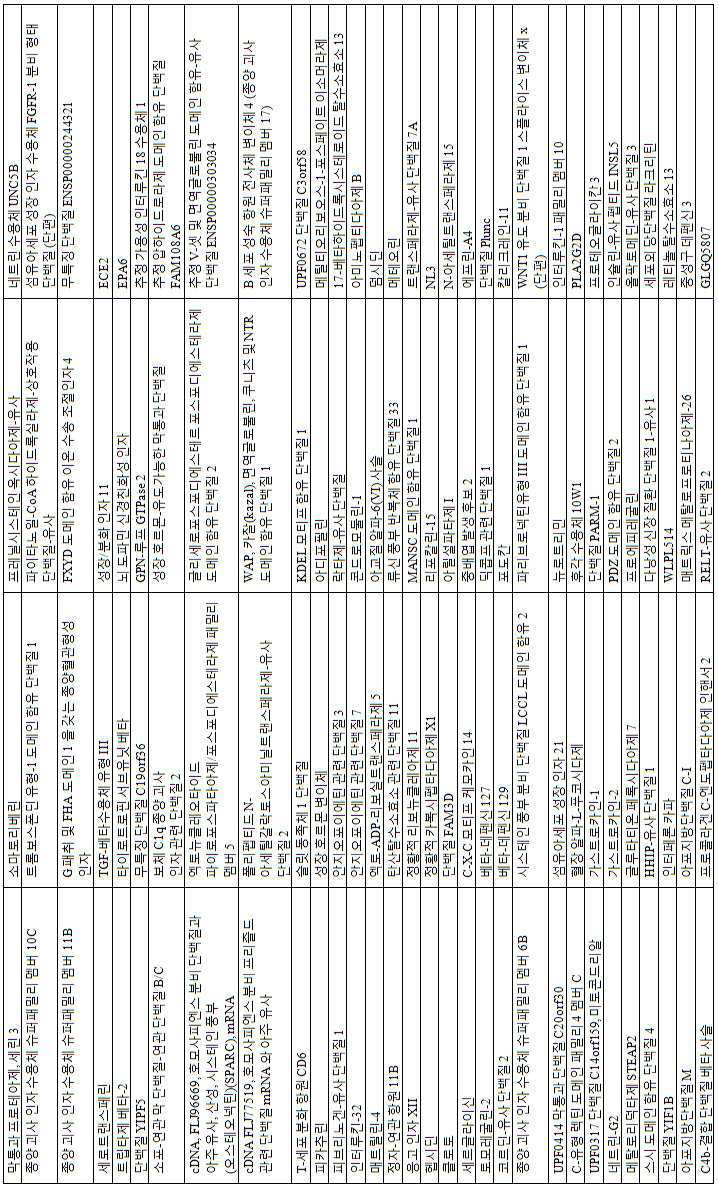 Figure 112013017532916-pct00016