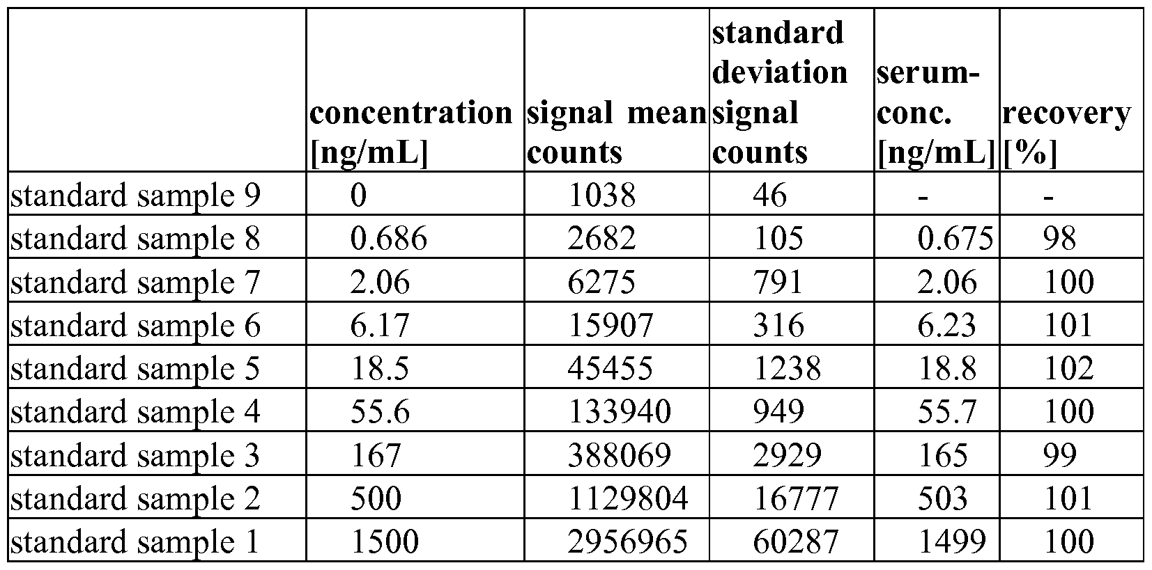 Figure imgf000156_0001