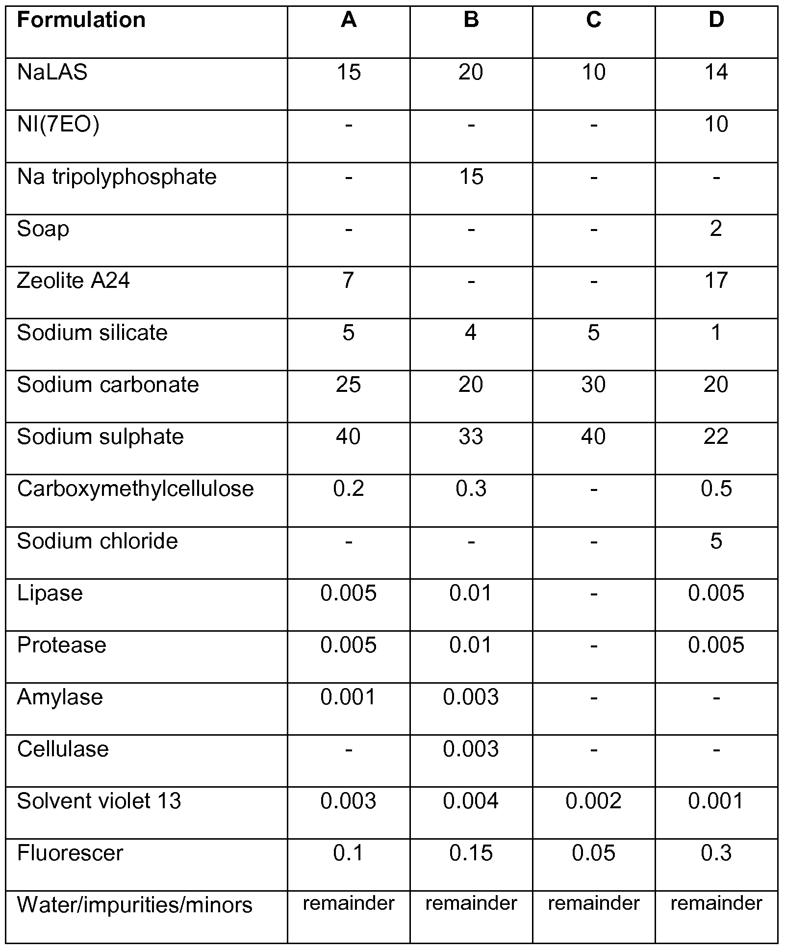 Figure imgf000015_0001