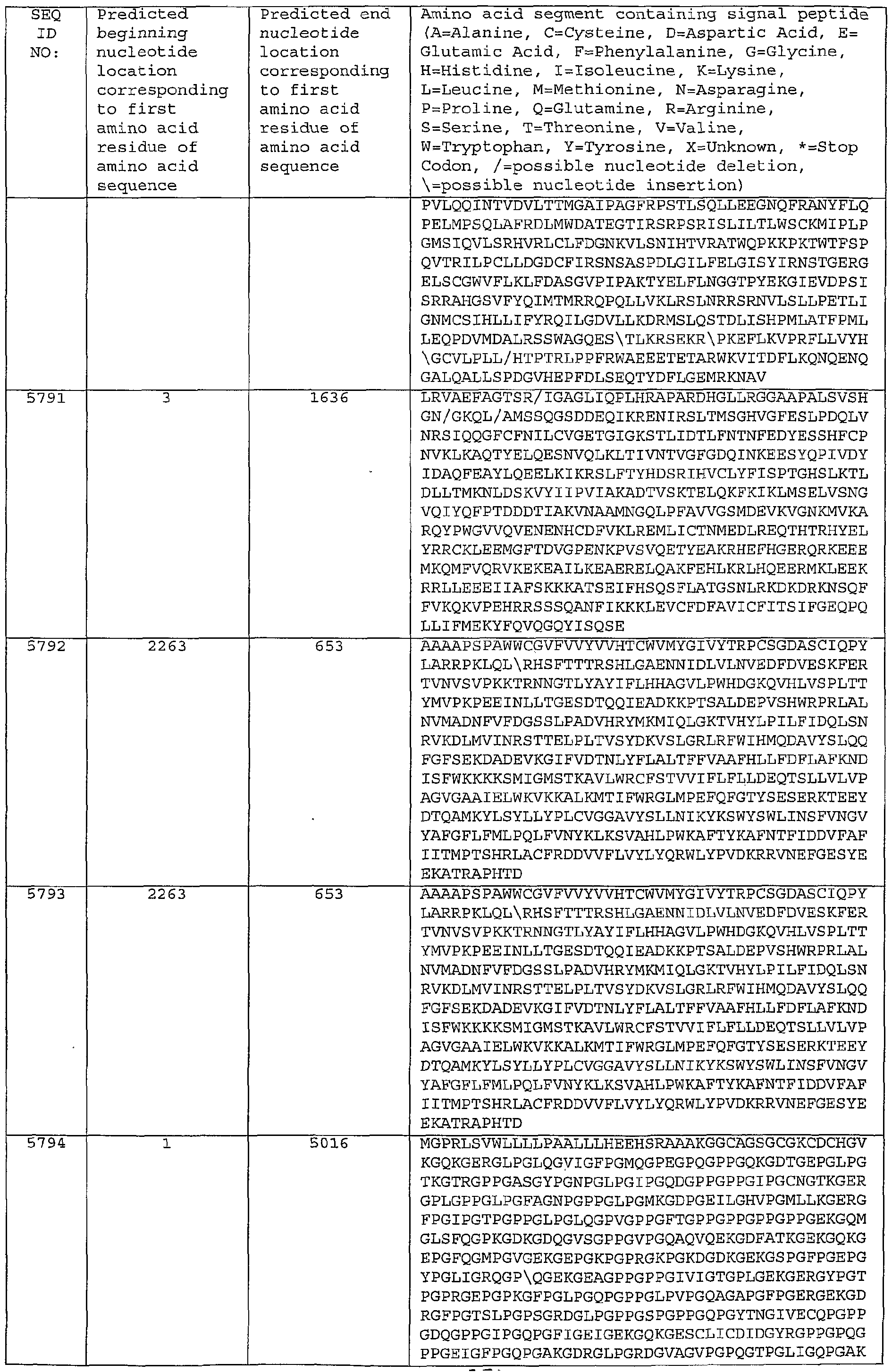 Figure imgf000375_0001