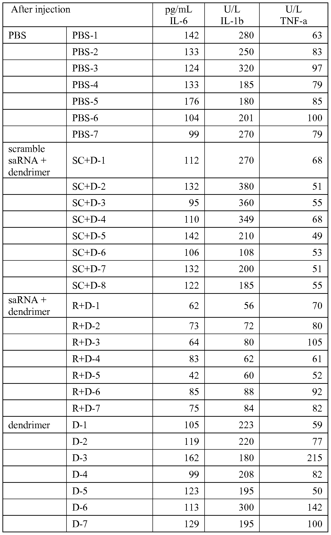 Figure imgf000133_0001