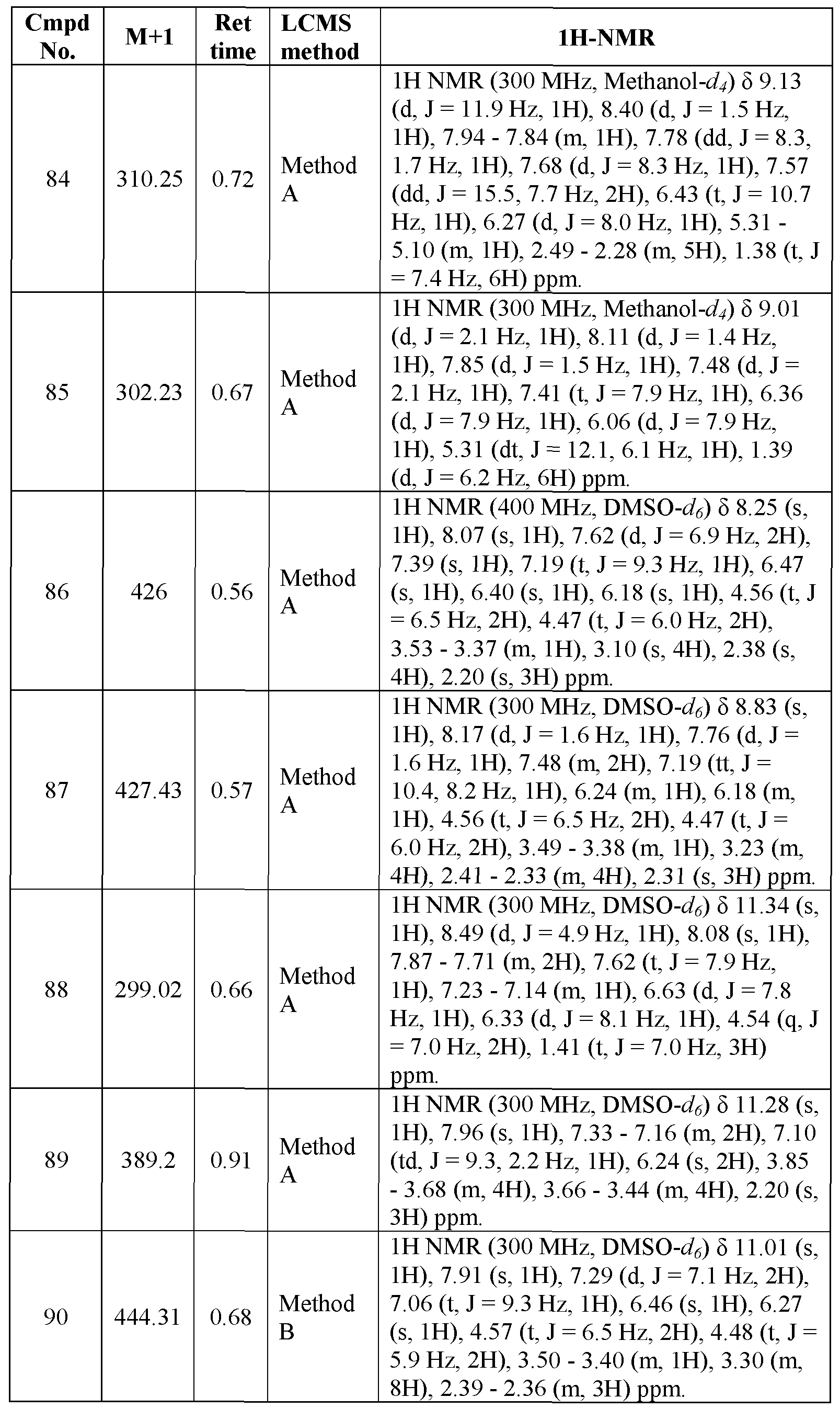 Figure imgf000174_0001