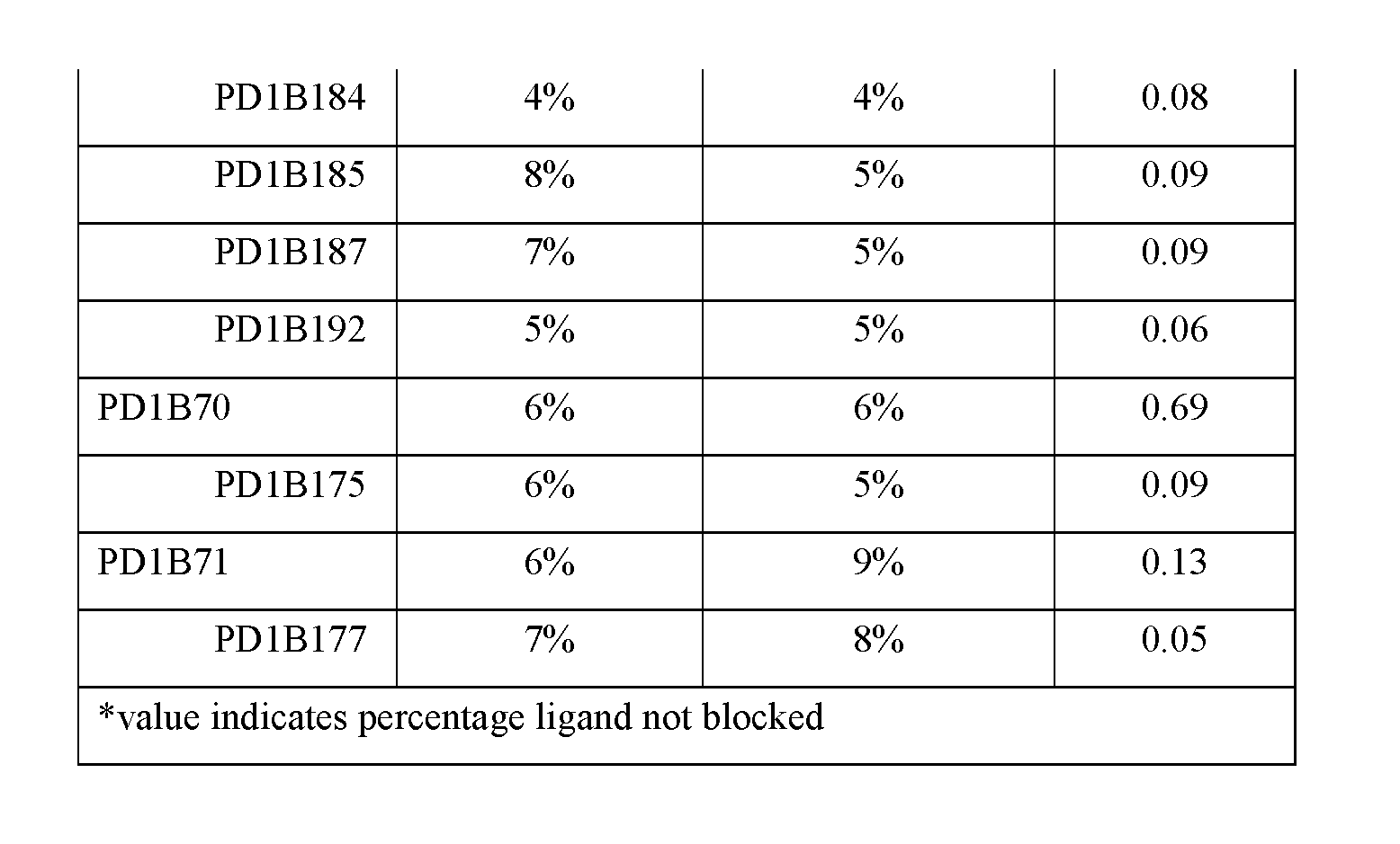 Figure imgf000223_0002