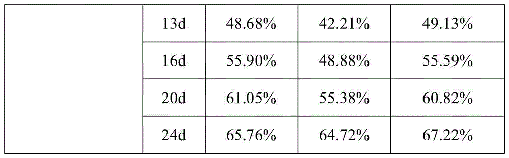 Figure BDA0004155794850000201