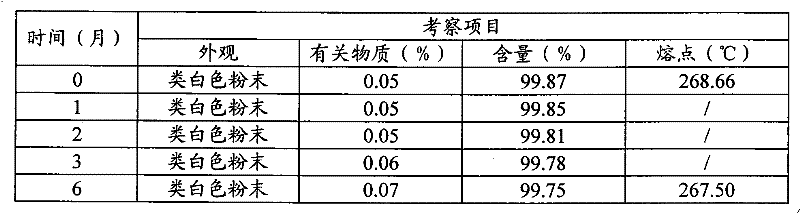 Figure G2009102103923D00151
