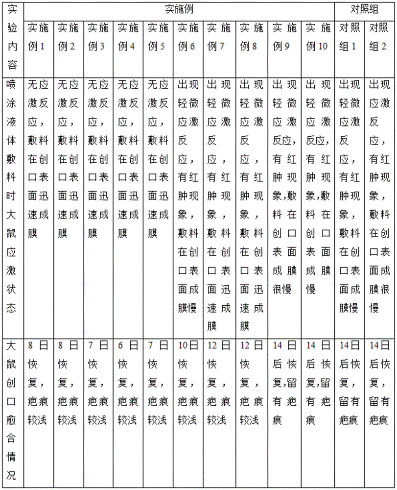 Figure BDA0003409557940000111