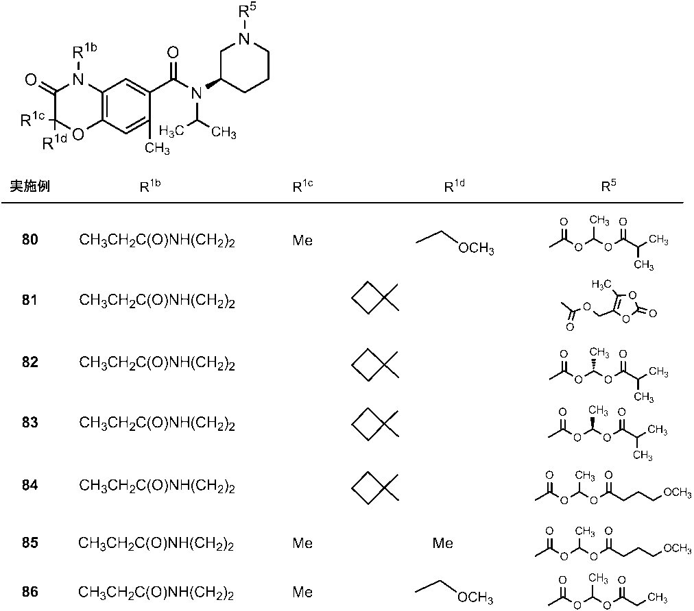 Figure JPOXMLDOC01-appb-T000290