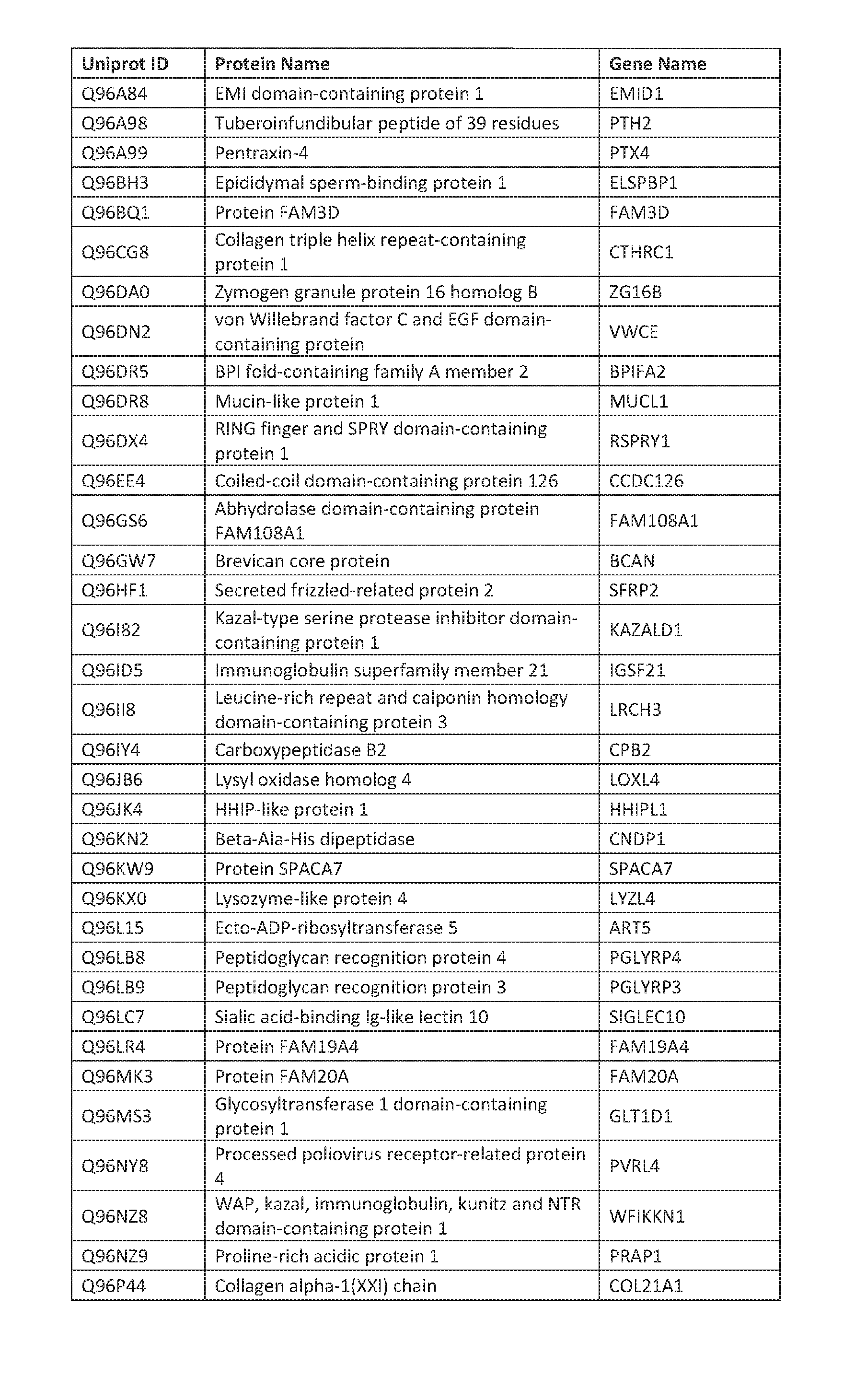 Figure imgf000187_0001