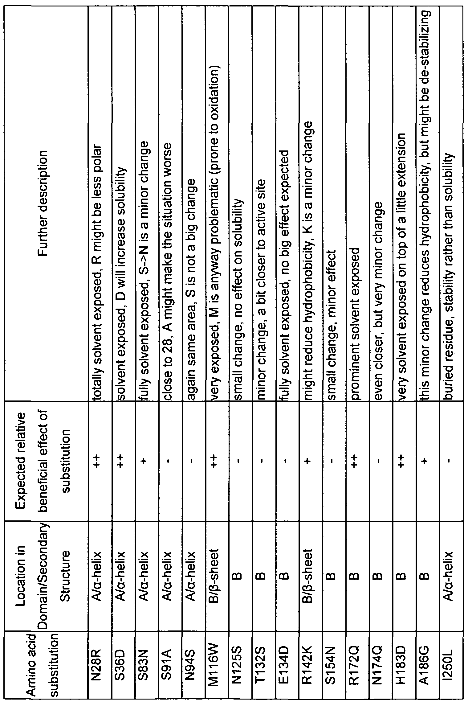 Figure imgf000065_0001