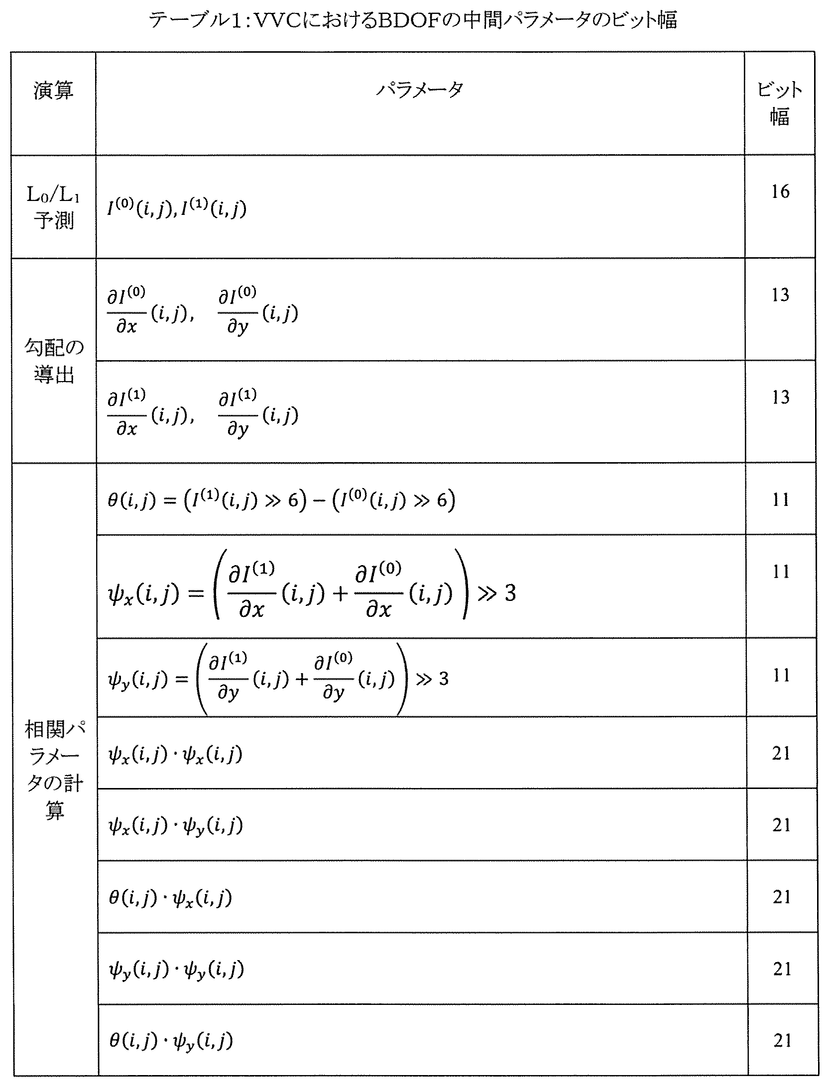Figure 2022516751000010