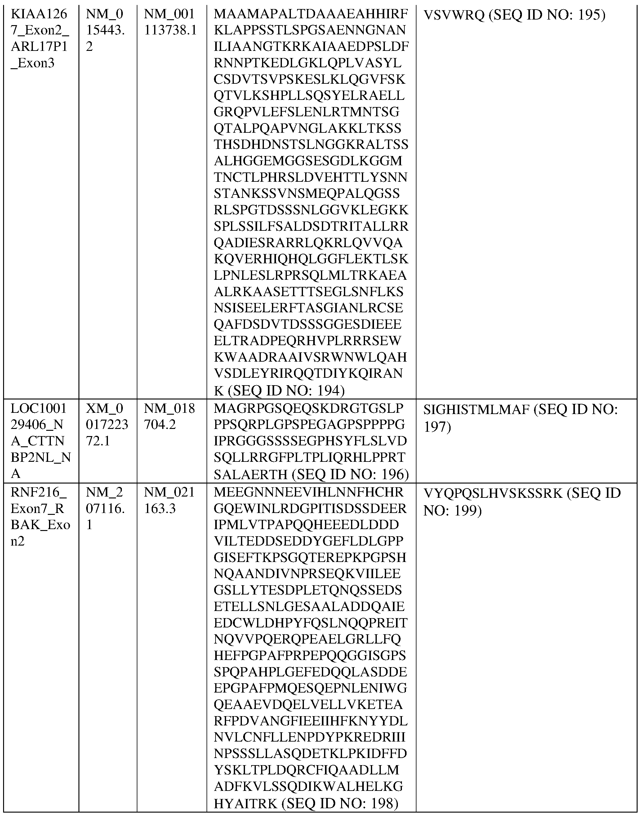 Figure imgf000063_0001