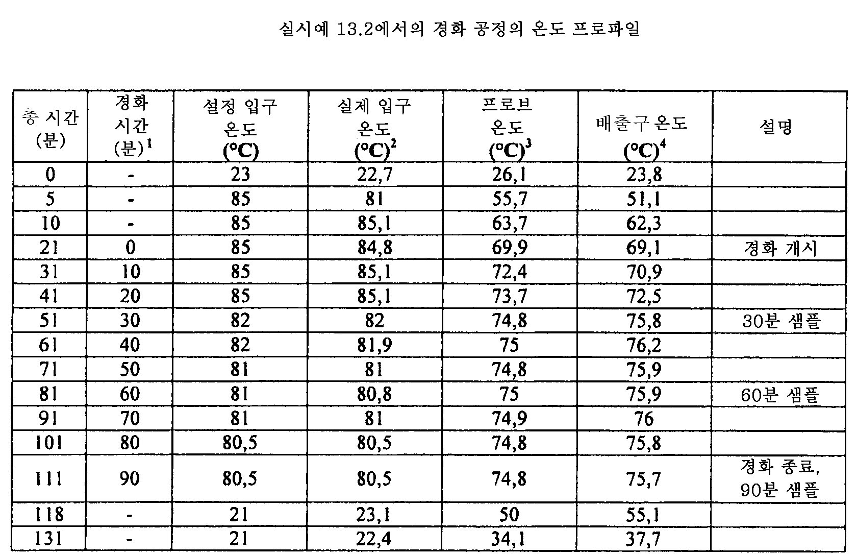 Figure 112015061795592-pat00043