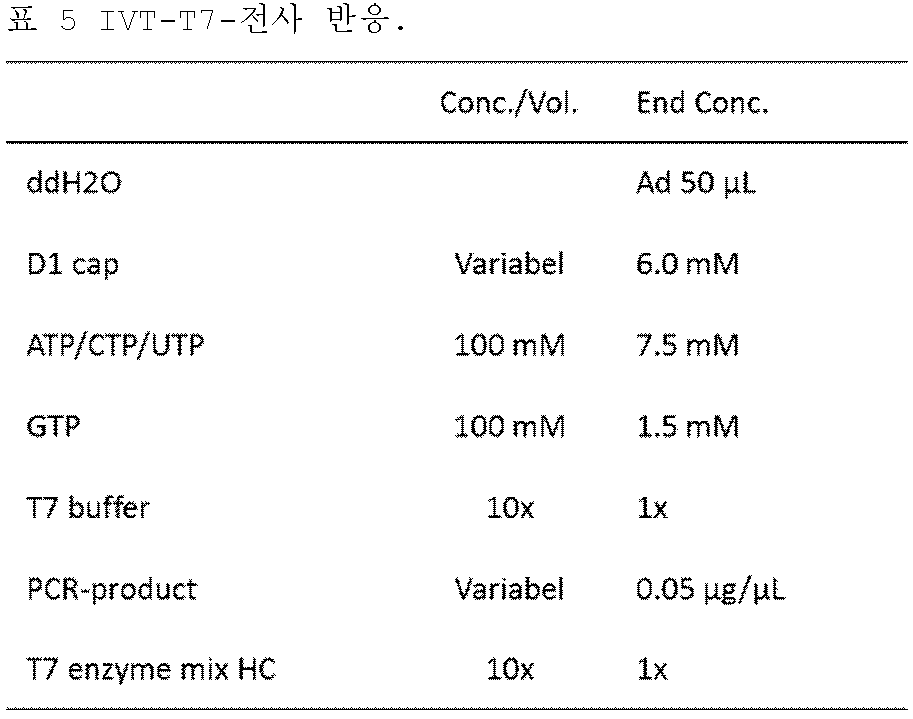 Figure 112022014645974-pat00005