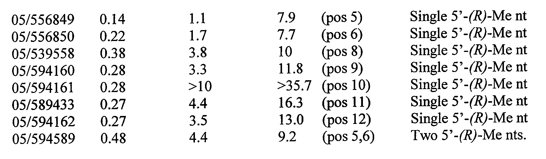 Figure imgf000104_0001