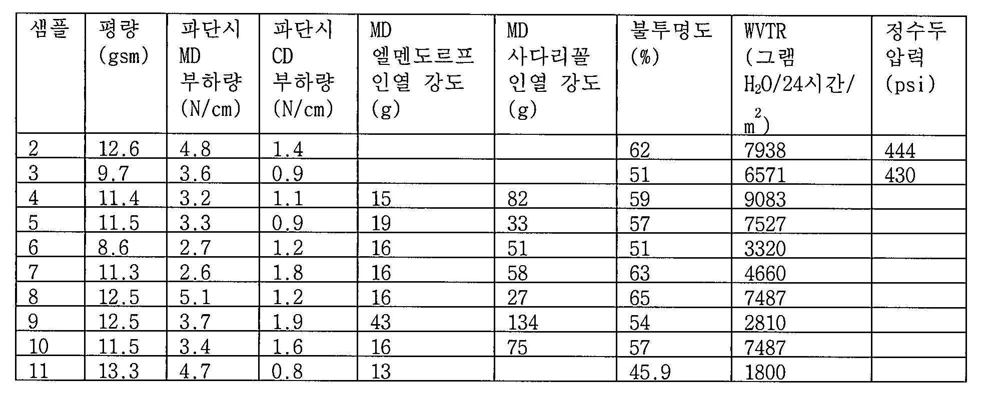 Figure 112020044260912-pat00001
