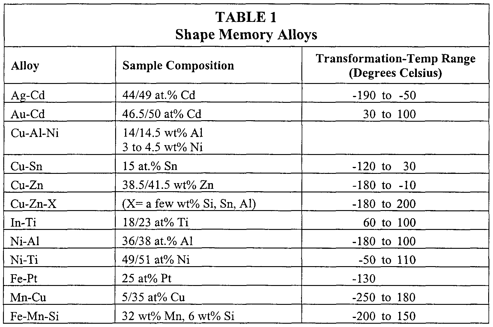 Figure imgf000008_0001