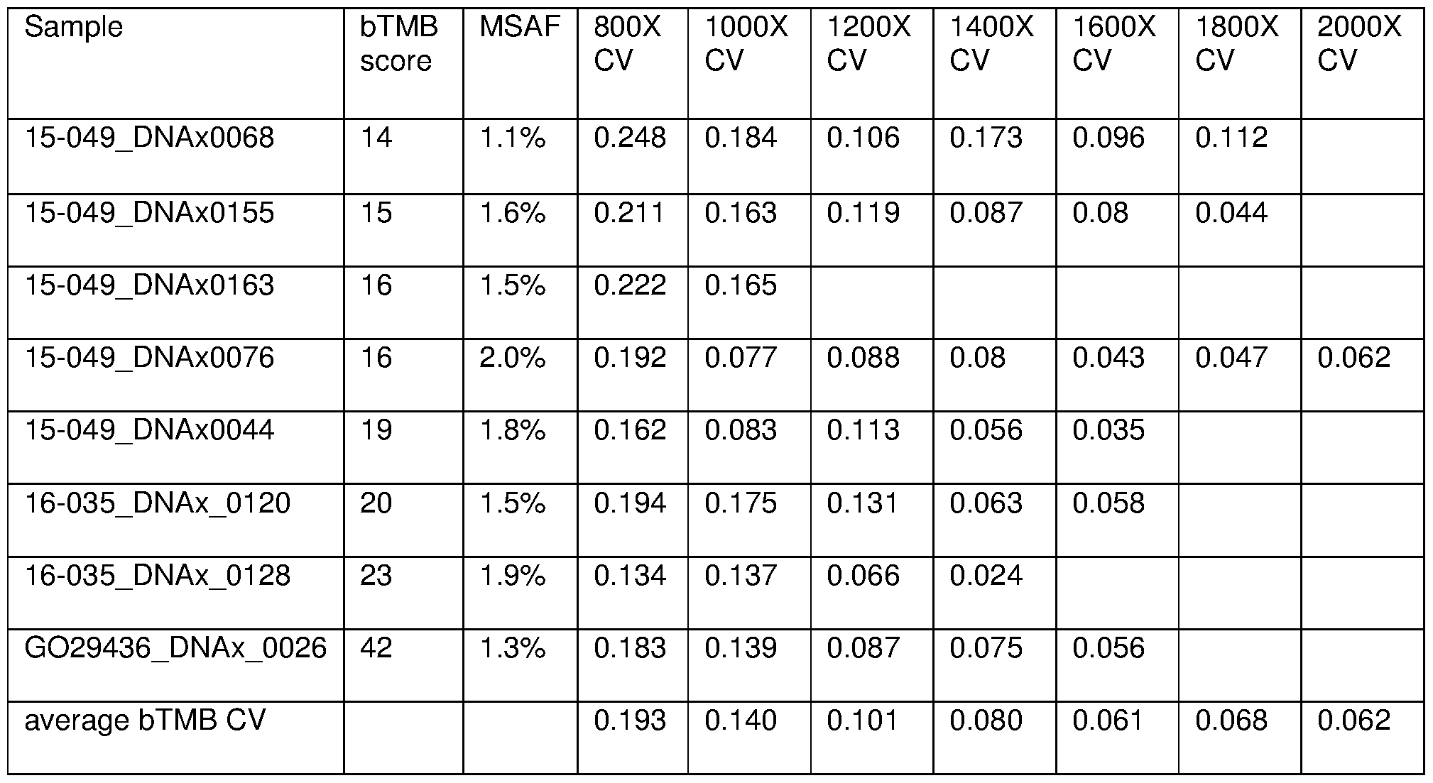 Figure imgf000156_0001