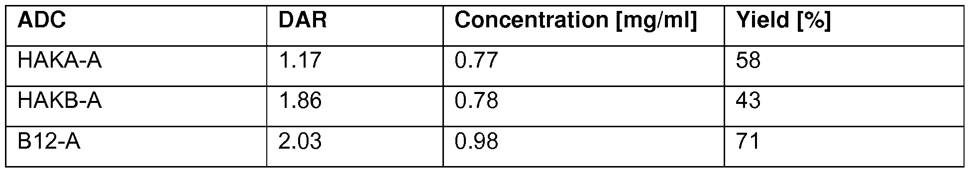 Figure imgf000172_0001