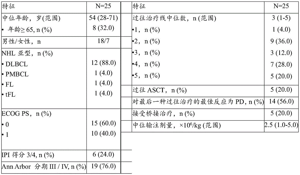 Figure BDA0003944323940000381