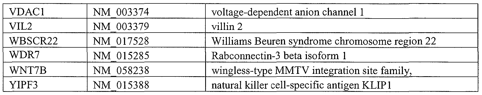 Figure imgf000118_0001