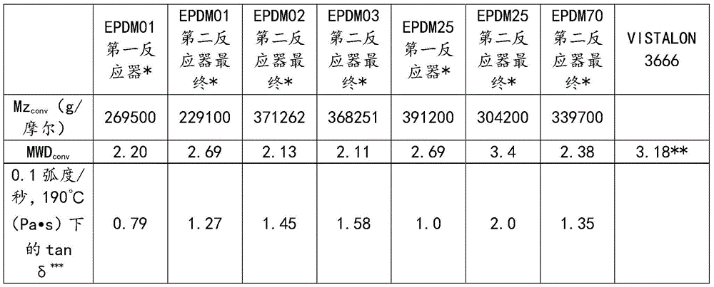Figure BDA0001942997830000332