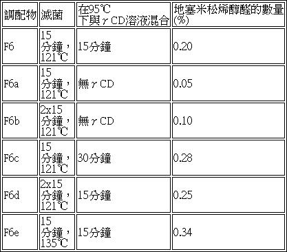 Figure 106141577-A0304-0004