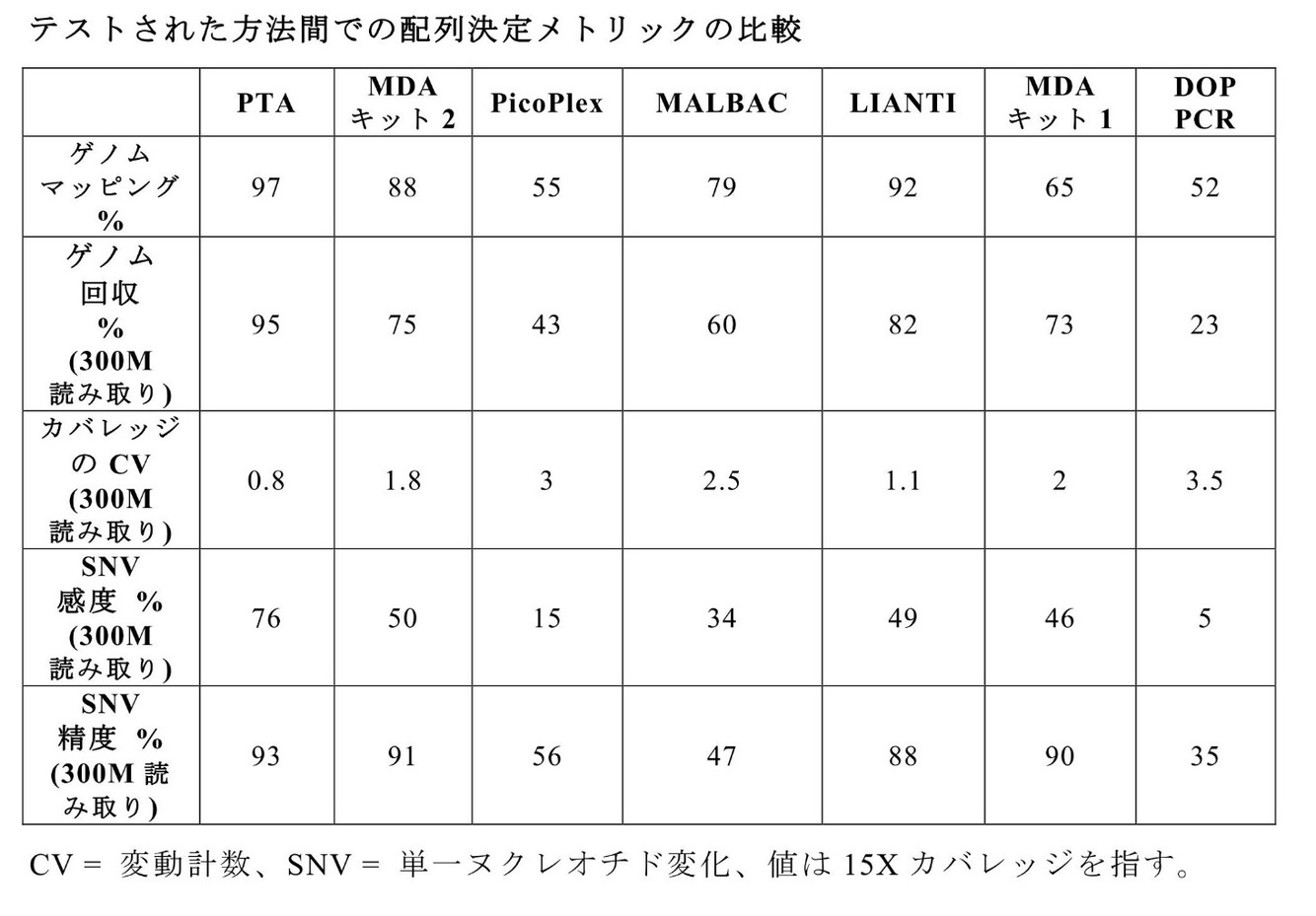 Figure 2022543375000002