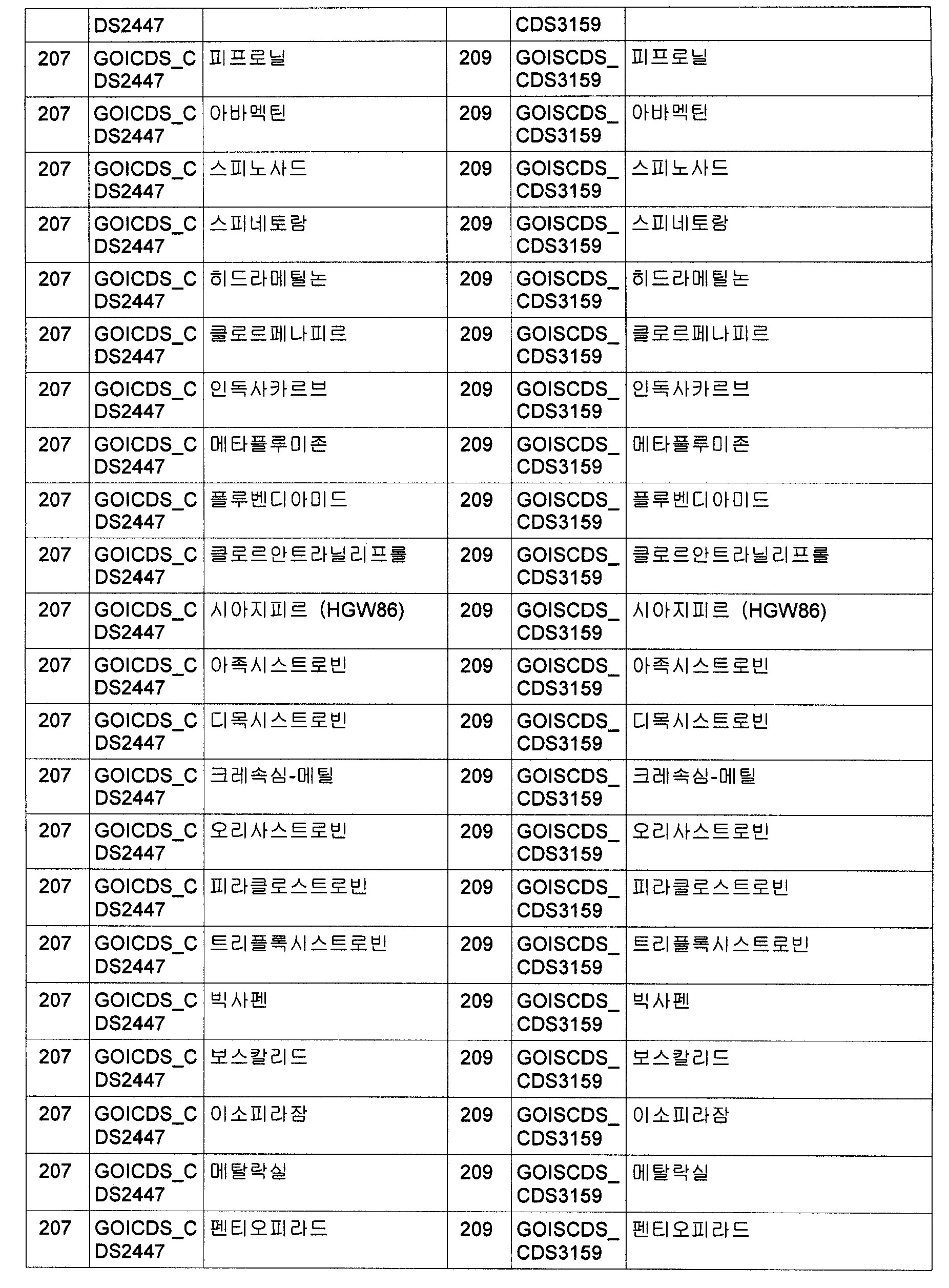 Figure 112009064662995-PCT00145