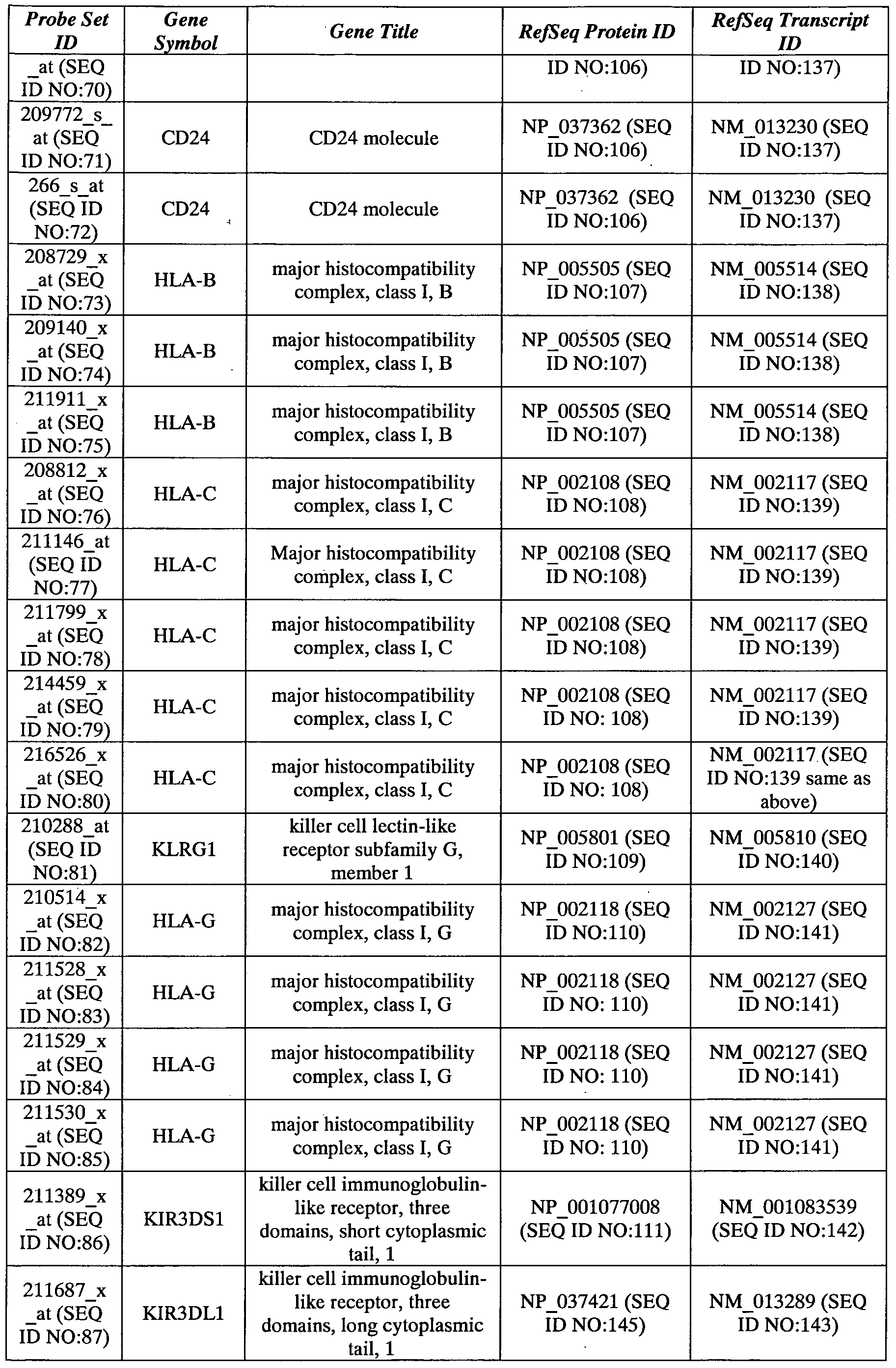 Figure imgf000088_0001