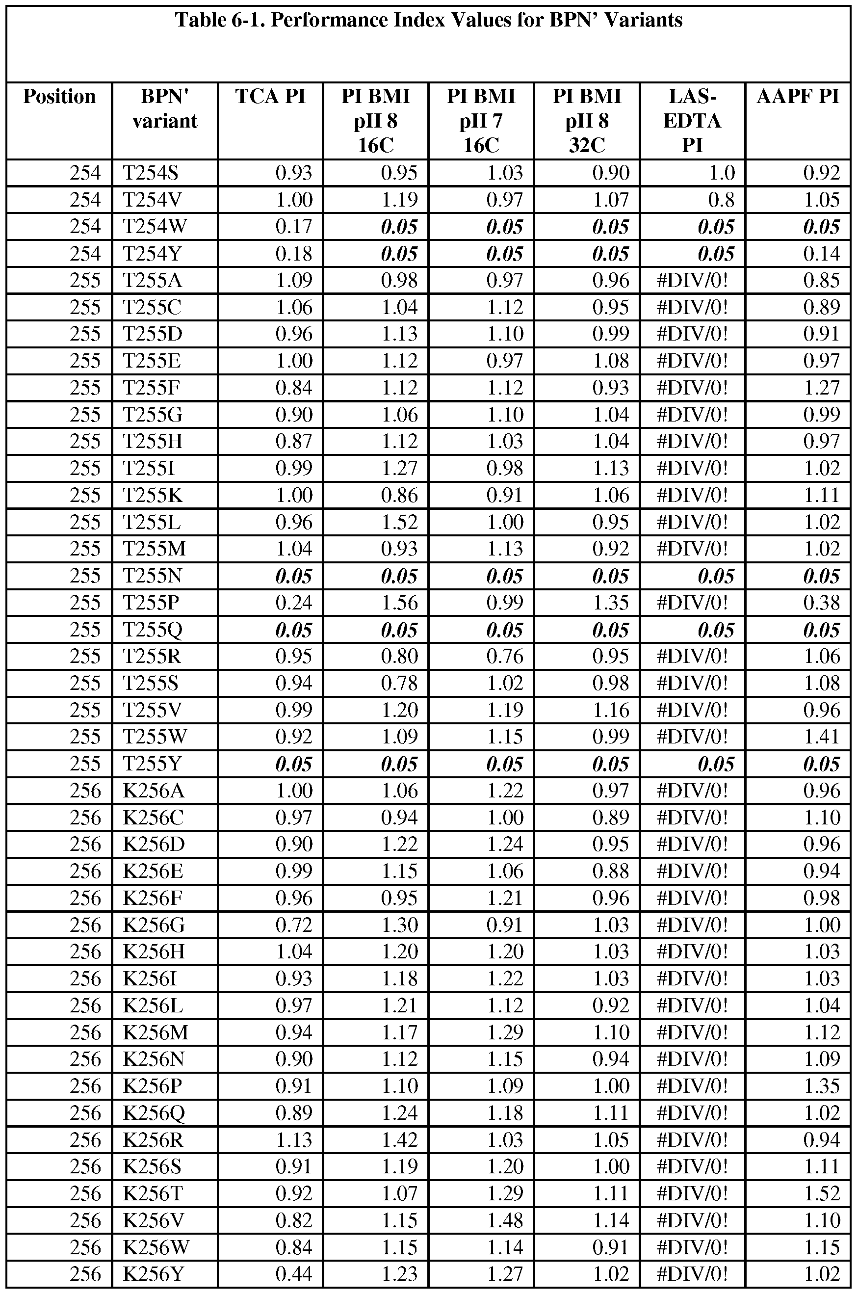 Figure imgf000210_0001